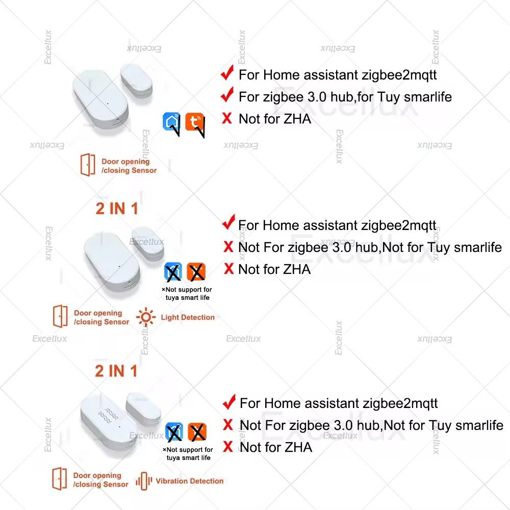 Zigbee 3.0 Door Window Sensor  - Window Alarm Sensor recension och pris