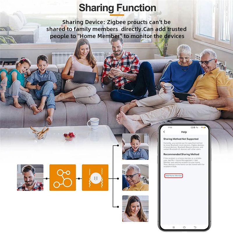 [NEW A09R!】 Tuya Zigbee Smart  - Home Security And Monitoring recension och pris