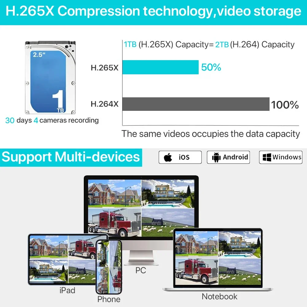 5MP WiFi Security 8CH NVR Kit  - Home Security And Monitoring recension och pris