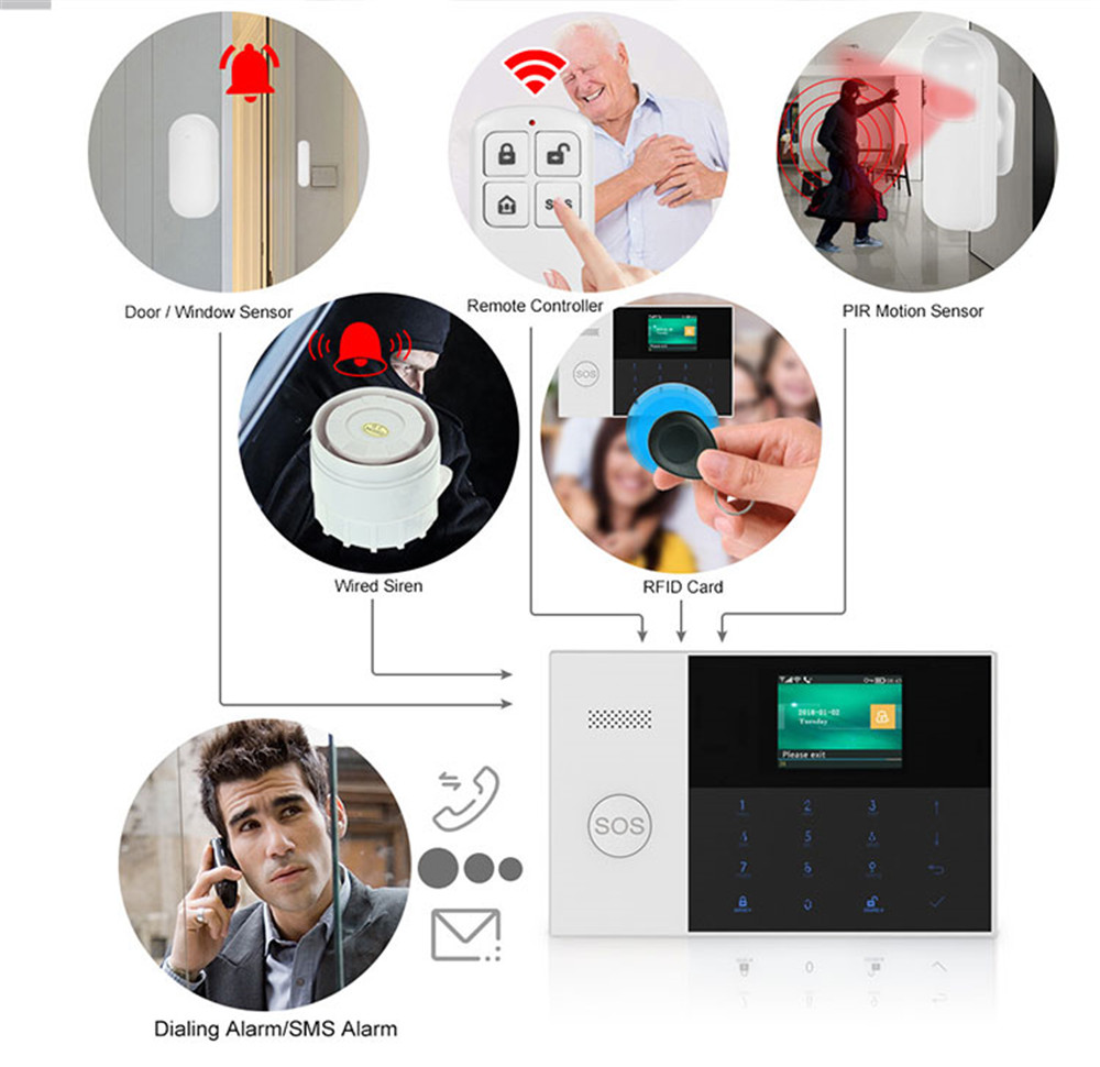 PGST PF-50 High Quality Wirele - Home Security Features recension och pris