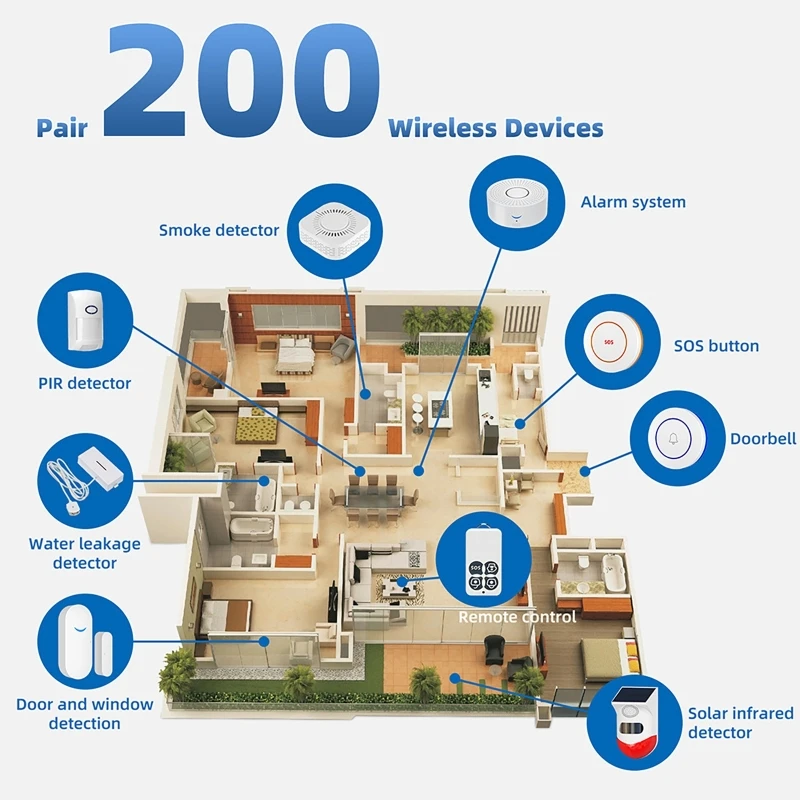 433MHz Smart Home Tuya WiFi Do - Window Alarm Sensor recension och pris