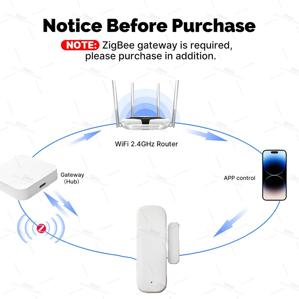 Zigbee Window Door Sensor Dete - Window Alarm Sensor recension och pris