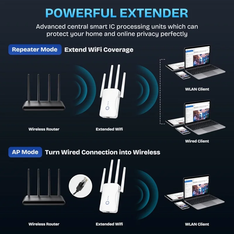 1200Mbps Dual Band WiFi Repeat - Home Security Outdoor recension och pris